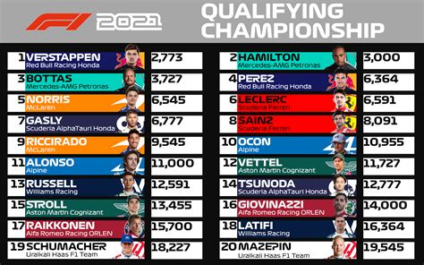 f1quali|f1 quali start time.